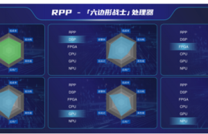 RPP「六边形战士」处理器：融合NPU与GPU优势，兼具高效与实时性的AI新星